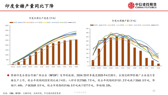 【白糖周報】中東局勢緊張推漲油價 關(guān)注巴西制糖比
