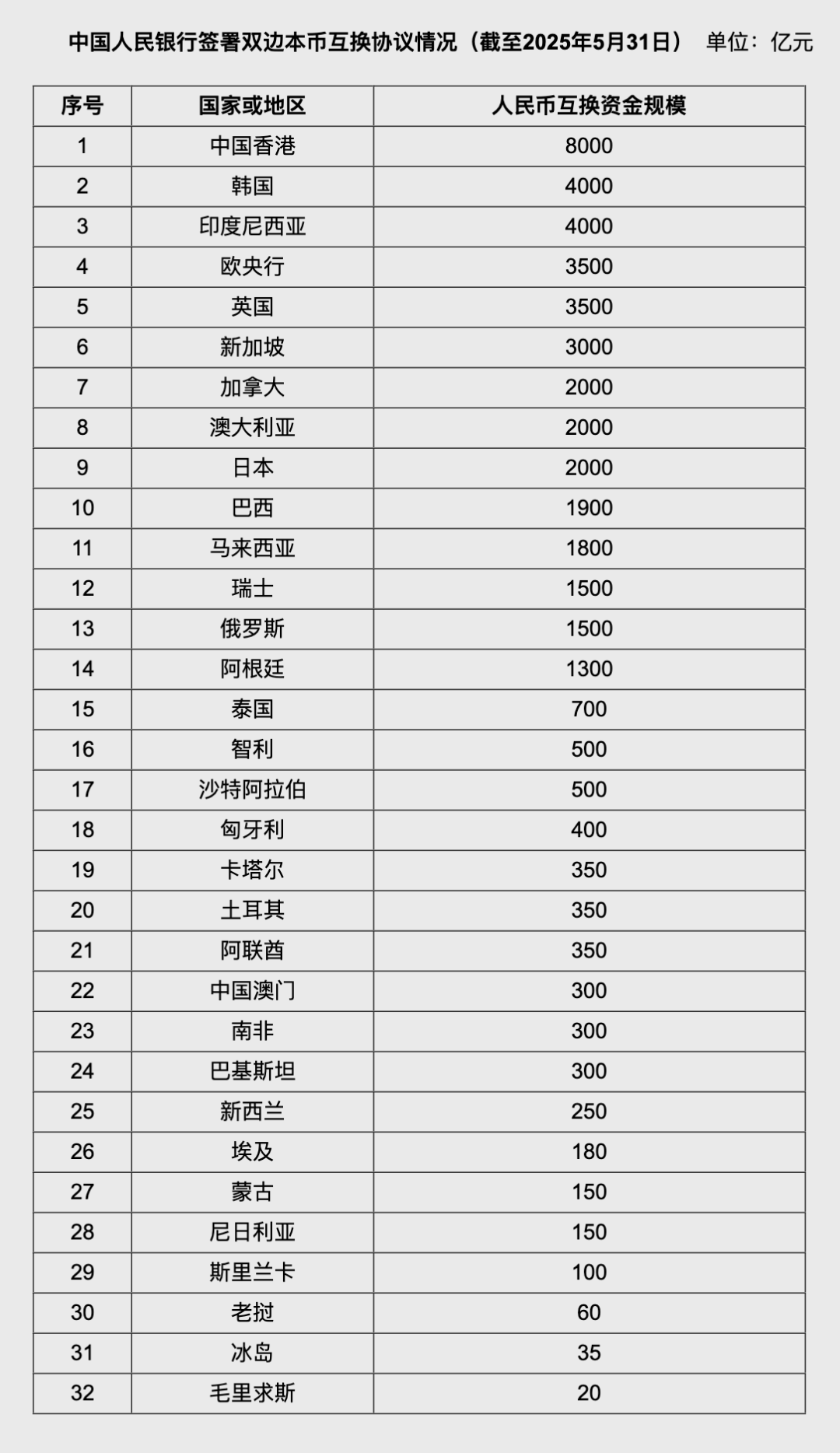 人民幣大消息！中國土耳其雙邊本幣互換協(xié)議續(xù)簽