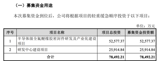 開閘了！科創(chuàng)板連續(xù)受理3家公司：來頭都不不小，總募資73億！