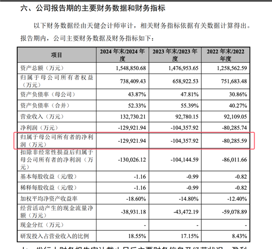 開閘了！科創(chuàng)板連續(xù)受理3家公司：來頭都不不小，總募資73億！