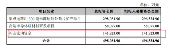 開閘了！科創(chuàng)板連續(xù)受理3家公司：來頭都不不小，總募資73億！