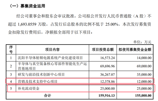 開閘了！科創(chuàng)板連續(xù)受理3家公司：來頭都不不小，總募資73億！