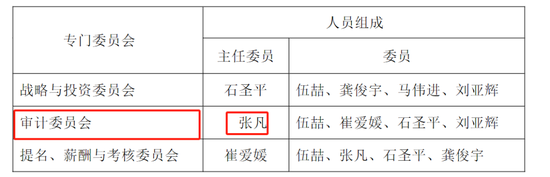 首例！90后獨(dú)董被罰140萬 才干了2個(gè)多月 董秘機(jī)智保護(hù)了自己