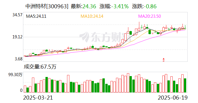 中洲特材：公司與中石化、SHELL、BP均有合作關(guān)系