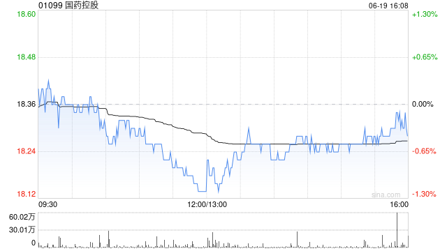 國藥控股獲Lazard Asset Management LLC增持220.48萬股 每股作價(jià)18.48港元