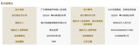 董明珠9年前埋下的“雷”，要爆了