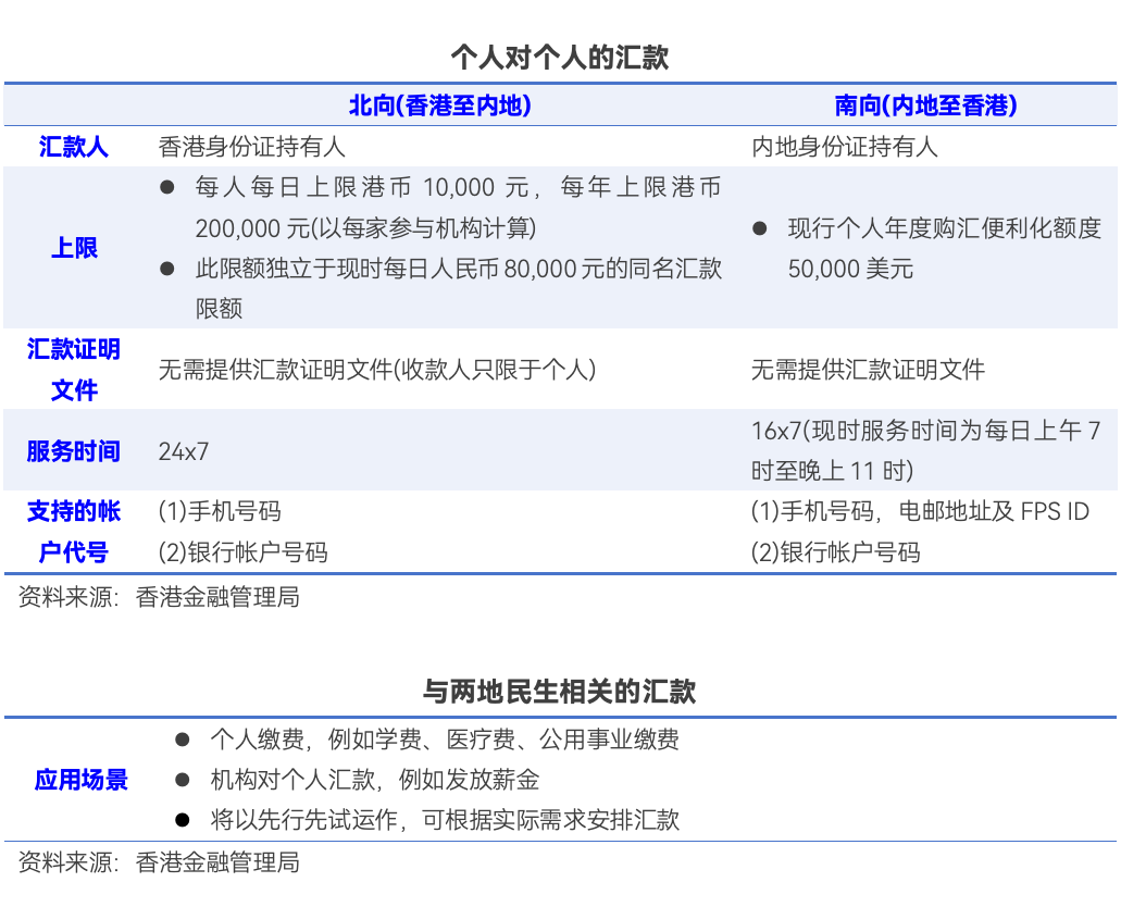 “跨境支付通”今日上線！輸入手機(jī)號(hào) 內(nèi)地與香港兩地居民即可實(shí)時(shí)跨境匯款