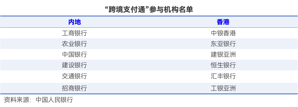 “跨境支付通”今日上線！輸入手機(jī)號(hào) 內(nèi)地與香港兩地居民即可實(shí)時(shí)跨境匯款