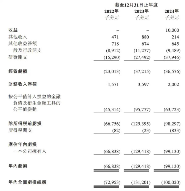 撥康視云“四闖”港交所背后：四年累虧3.3億美元