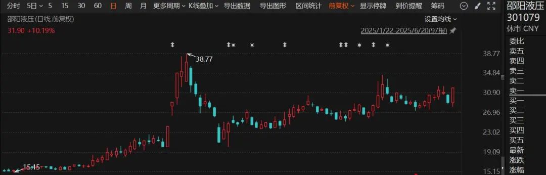 停牌！301079，宣布重大資產(chǎn)重組
