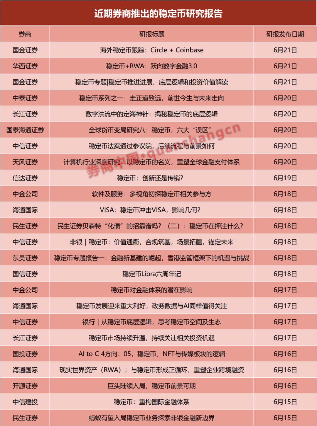 一周24篇研報！券商掀起穩(wěn)定幣“研究熱”，扎堆調研這些概念股