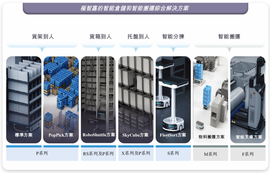 極智嘉 Geek+，全球AMR領(lǐng)軍企業(yè)，通過港交所IPO聆訊，或很快香港上市