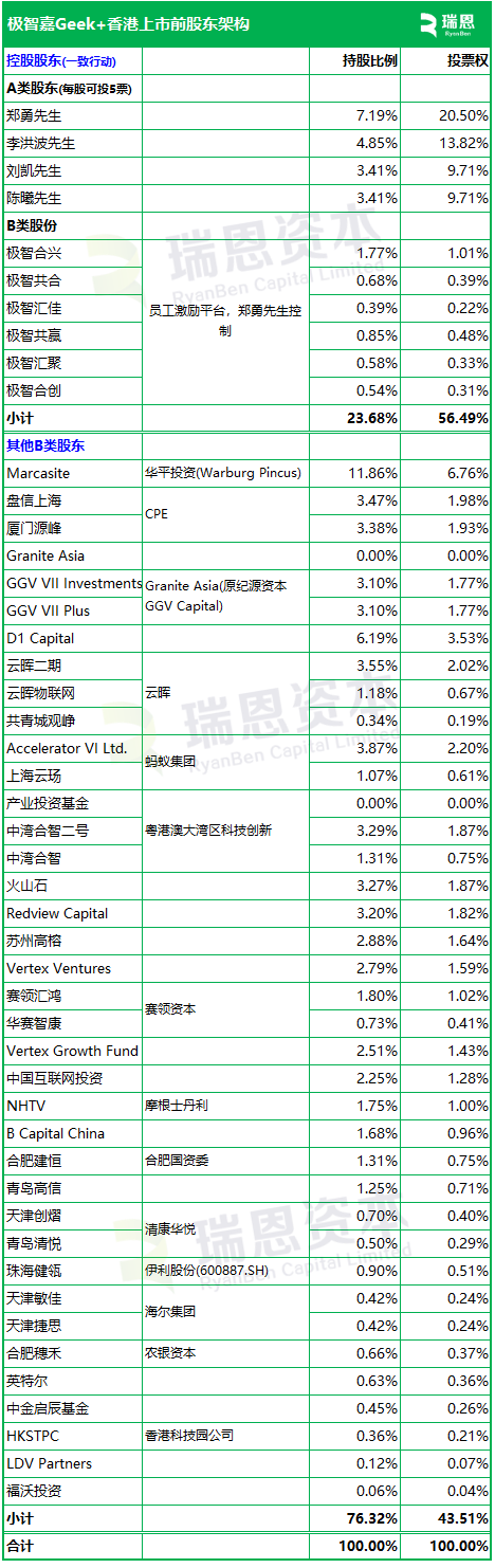 極智嘉 Geek+，全球AMR領(lǐng)軍企業(yè)，通過港交所IPO聆訊，或很快香港上市