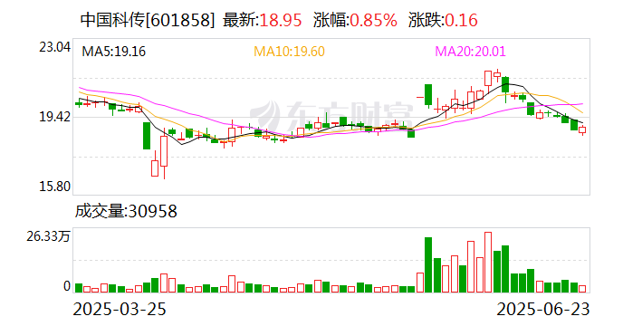 中國科傳：王元不再擔任公司監(jiān)事