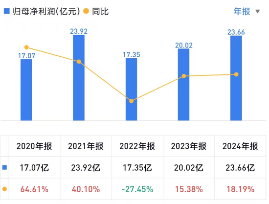 伊以?；鸸墒写鬂q！東吳首席被光速打臉