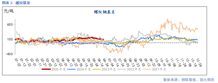 【鋼材】需求延續(xù)季節(jié)性弱勢 鋼價延續(xù)承壓