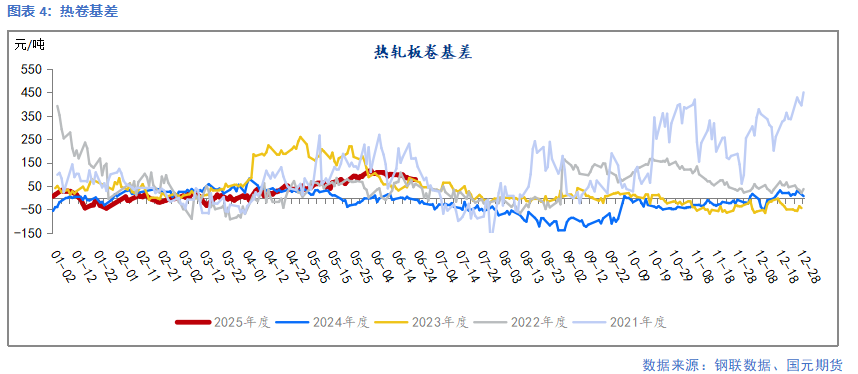 【鋼材】需求延續(xù)季節(jié)性弱勢 鋼價延續(xù)承壓