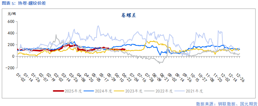 【鋼材】需求延續(xù)季節(jié)性弱勢 鋼價延續(xù)承壓