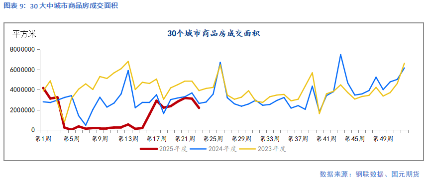 【鋼材】需求延續(xù)季節(jié)性弱勢 鋼價延續(xù)承壓