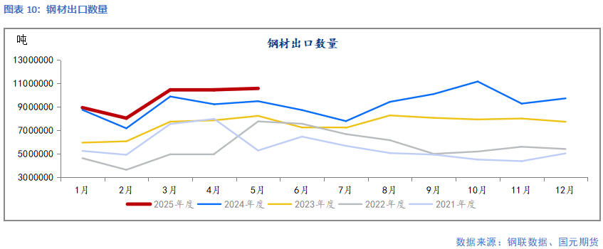 【鋼材】需求延續(xù)季節(jié)性弱勢 鋼價延續(xù)承壓