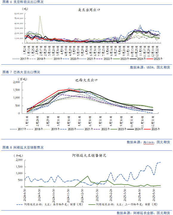 【豆粕&菜粕半年報(bào)】貿(mào)易不確定性仍存，下半年先抑后揚(yáng)