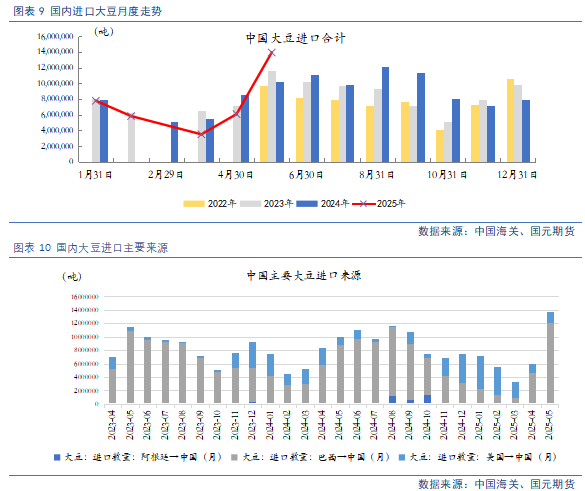 【豆粕&菜粕半年報(bào)】貿(mào)易不確定性仍存，下半年先抑后揚(yáng)