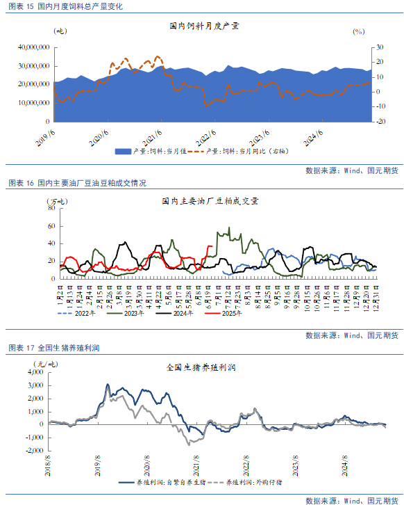 【豆粕&菜粕半年報(bào)】貿(mào)易不確定性仍存，下半年先抑后揚(yáng)
