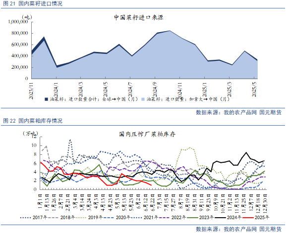 【豆粕&菜粕半年報(bào)】貿(mào)易不確定性仍存，下半年先抑后揚(yáng)