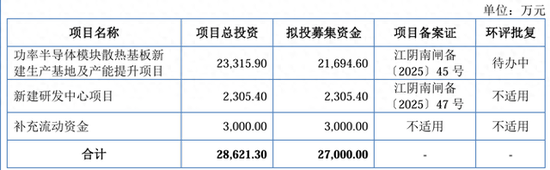 IPO雷達(dá)｜賽英電子毛利率連續(xù)走低，經(jīng)營性現(xiàn)金流轉(zhuǎn)負(fù)，家族控制八成表決權(quán)