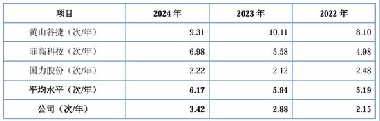 IPO雷達(dá)｜賽英電子毛利率連續(xù)走低，經(jīng)營性現(xiàn)金流轉(zhuǎn)負(fù)，家族控制八成表決權(quán)