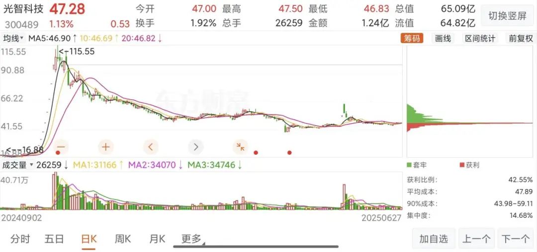 “蛇吞象”失敗，光智科技終止收購先導(dǎo)電科