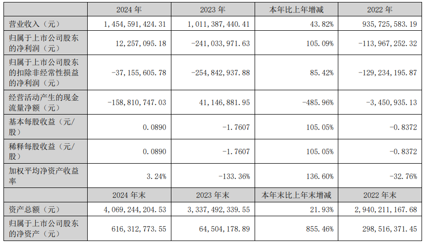 “蛇吞象”失敗，光智科技終止收購先導(dǎo)電科