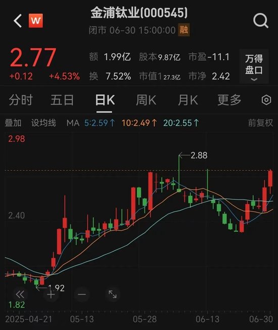 000545，重大資產(chǎn)重組！明日停牌