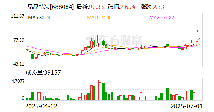 晶品特裝：公司尚未實(shí)施股份回購