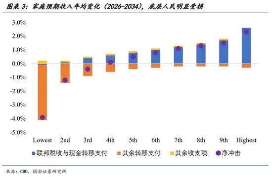 宋雪濤：美股、美債、美元分別在定價什么？