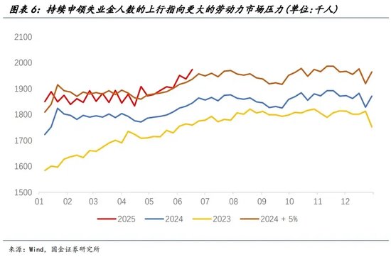 宋雪濤：美股、美債、美元分別在定價什么？