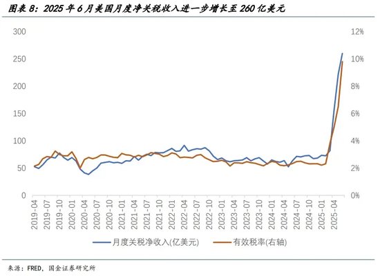 宋雪濤：美股、美債、美元分別在定價什么？