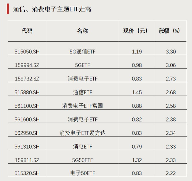 今年以來(lái)漲超65%！這類ETF又爆發(fā)