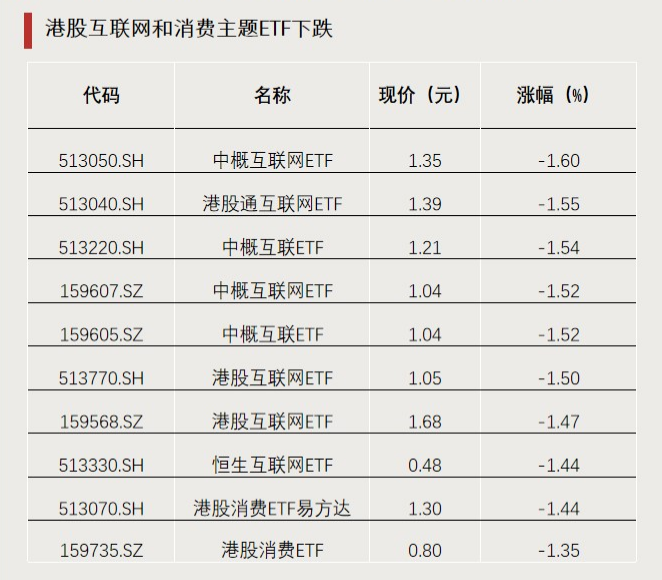 今年以來(lái)漲超65%！這類ETF又爆發(fā)