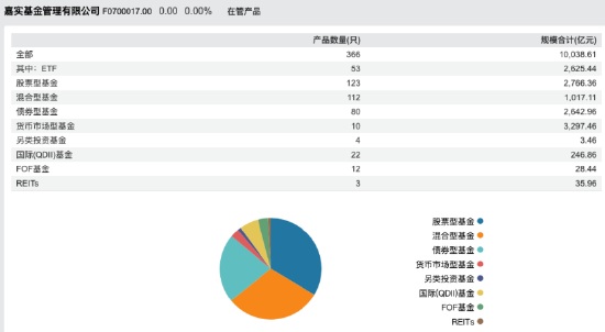 嘉實基金高管變動：總經(jīng)理經(jīng)雷兼任財務(wù)負責(zé)人?李明因個人原因離任