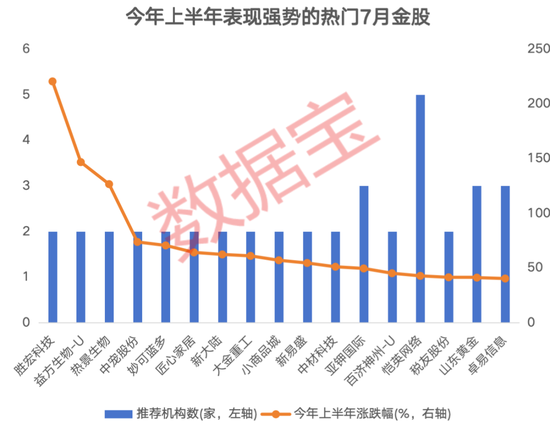 3股獲機(jī)構(gòu)積極關(guān)注！熱門金股出爐，這些績(jī)優(yōu)潛力股或被“錯(cuò)殺”