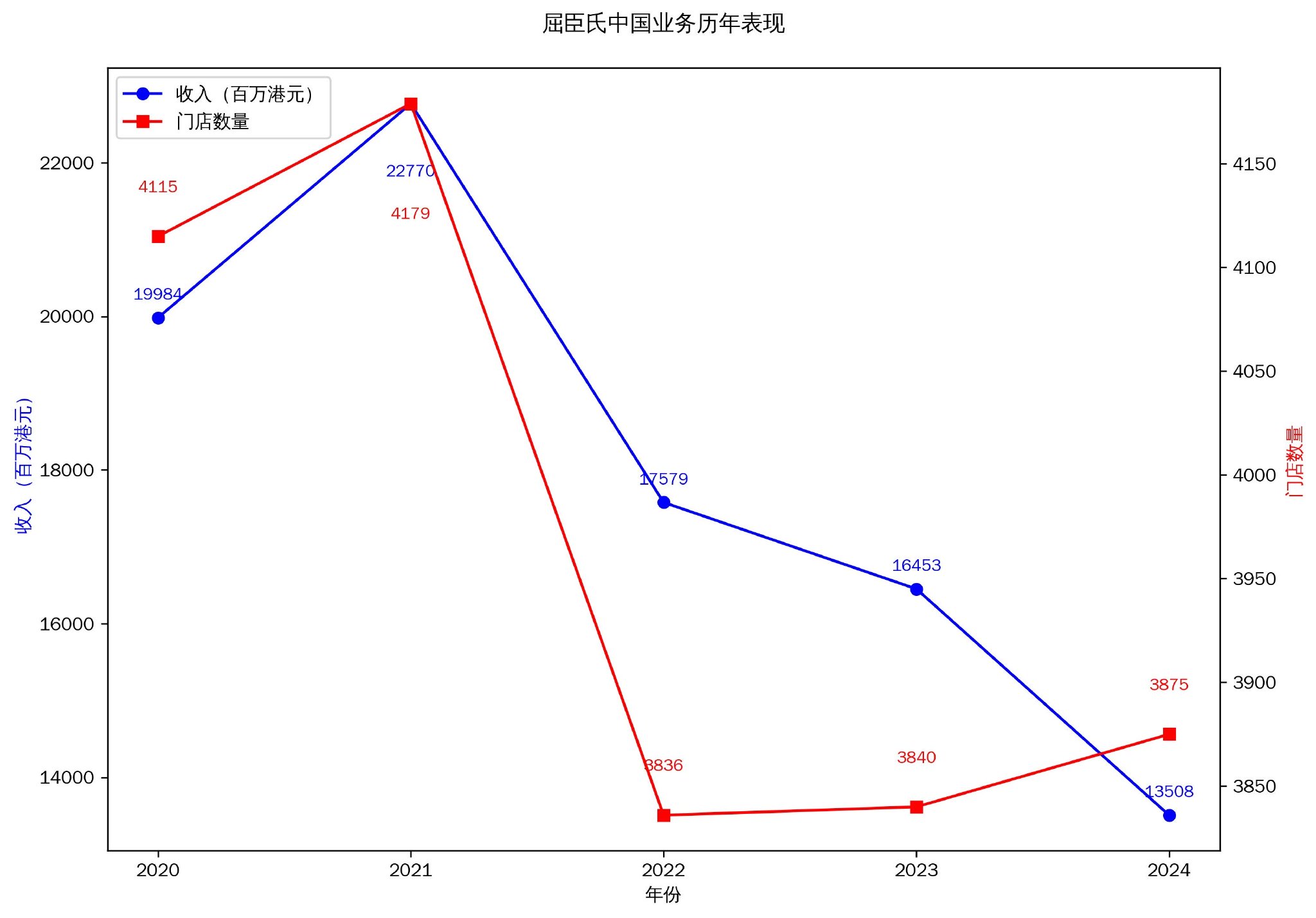 改革主推手退休后，屈臣氏何去何從？