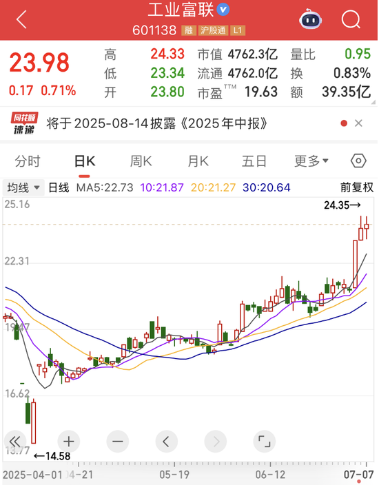 “2021年A股最大騙局”案發(fā)四年后，又有人被抓！AI巨頭業(yè)績爆了，上半年業(yè)績預(yù)告搶先看