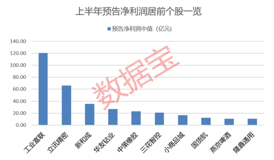 “2021年A股最大騙局”案發(fā)四年后，又有人被抓！AI巨頭業(yè)績爆了，上半年業(yè)績預(yù)告搶先看