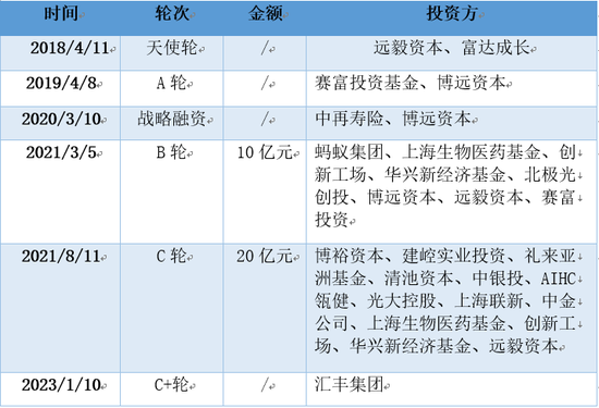 三年虧8億！鎂信健康只剩下上市這一條路？