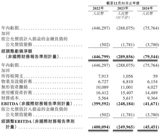 三年虧8億！鎂信健康只剩下上市這一條路？