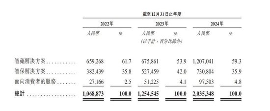 三年虧8億！鎂信健康只剩下上市這一條路？