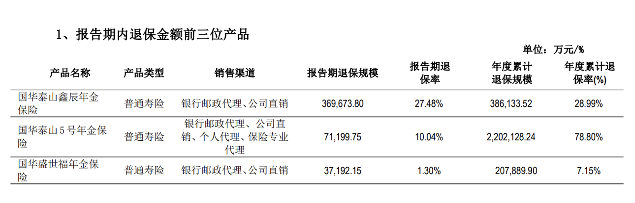 復(fù)牌跌停！年報(bào)逾期天茂集團(tuán)“披星戴帽” ，國(guó)華人壽怎樣了？