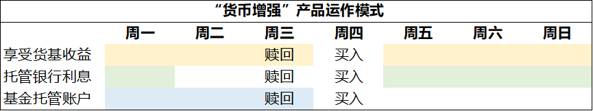 銀行理財(cái)又現(xiàn)“貼息”大法