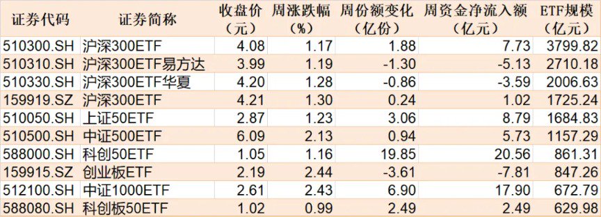 蜂擁進(jìn)場(chǎng)！主力坐不住了 煤炭板塊剛剛被基金掃貨逾12億元